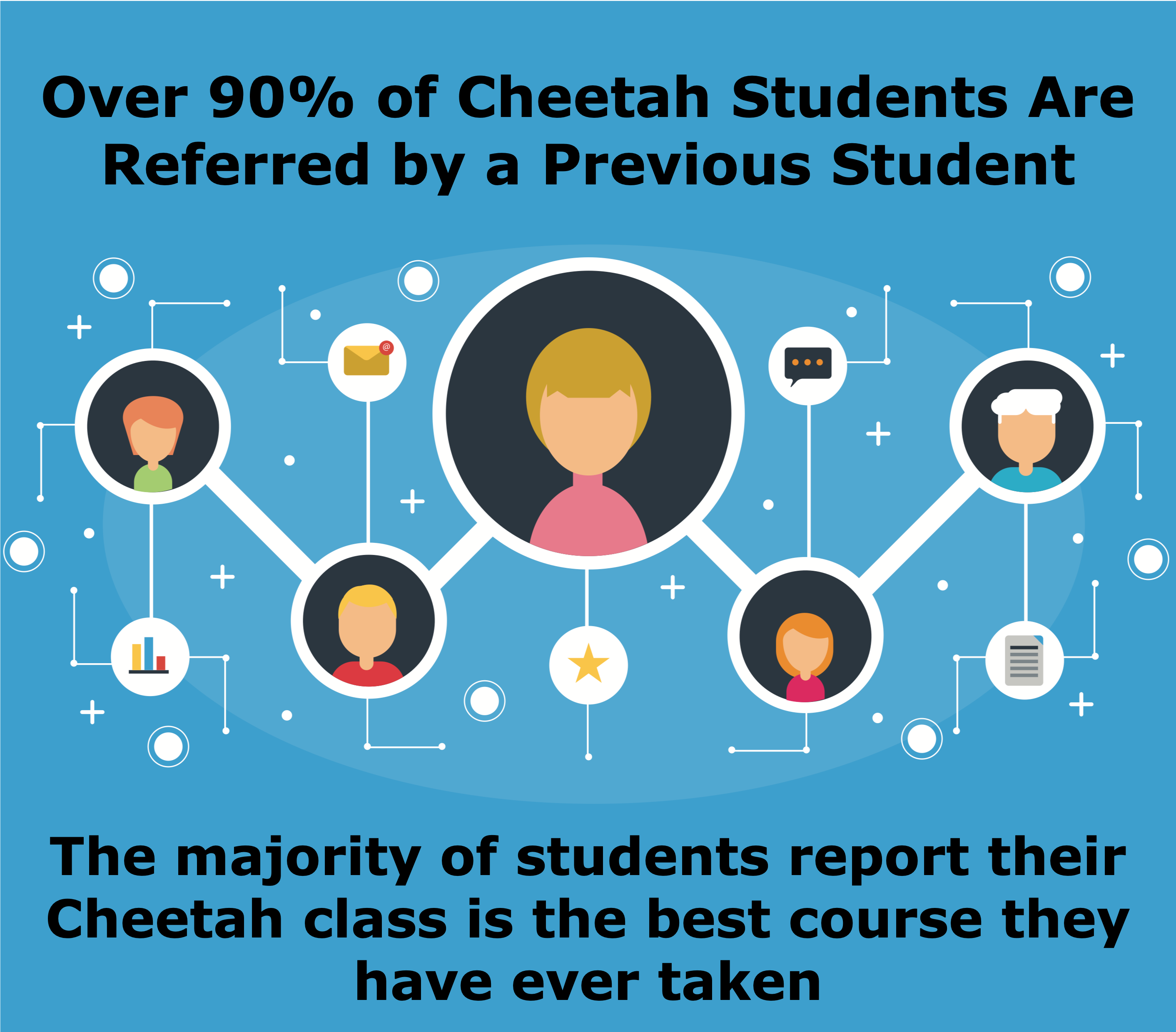 Cheetah Learning - 844-800-4767 PMP Exam Prep - Highest Audited Pass Rate